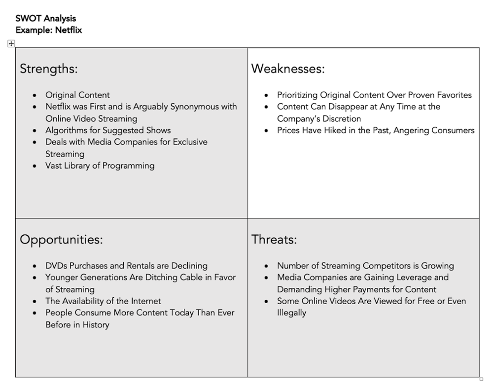 swot-analysis-how-to-do-one-with-template-examples